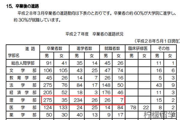 京都大学理学部