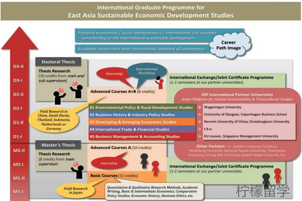 京都大学英文授课之东亚经济可持续发展EA项目