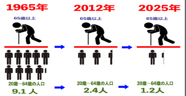 日本留学,日本大学sgu,赴日读研,九州大学sgu英文授课,