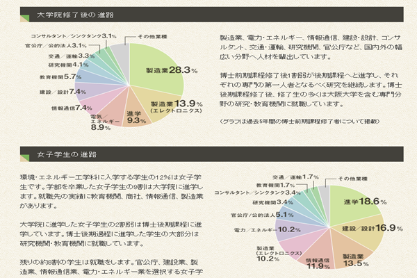 大阪大学sgu英文授课