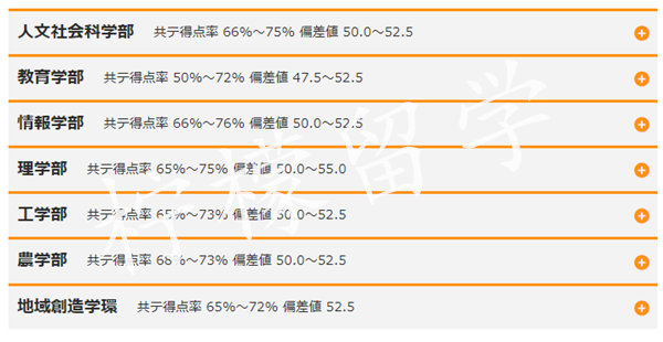 日本大学sgu,赴日读研,日本留学,日本静冈大学,