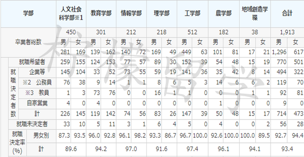 日本大学sgu,赴日读研,日本留学,日本静冈大学,