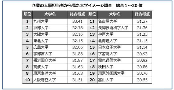 日本大学sgu,赴日读研,日本留学,宇都宫大学,