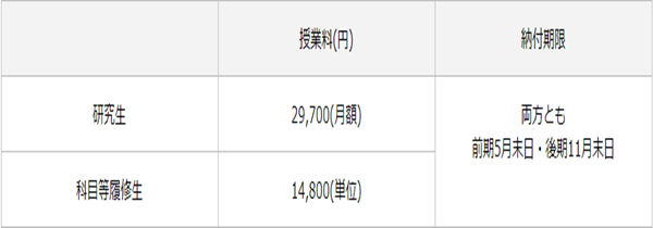 日本大学sgu,赴日读研,日本留学,宇都宫大学,