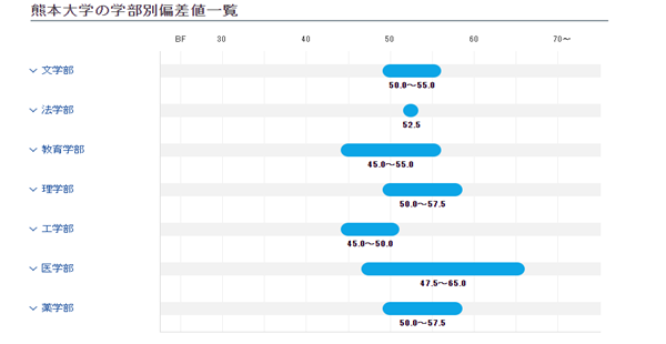 日本sgu,日本读研,赴日读研,日本研究生申请,日本熊本大学,