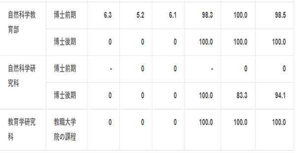 日本sgu,日本读研,赴日读研,日本研究生申请,日本熊本大学,