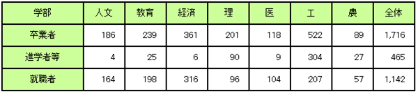 日本大学sgu项目,赴日读研,日本留学,日本研究生申请,日本山口大学,