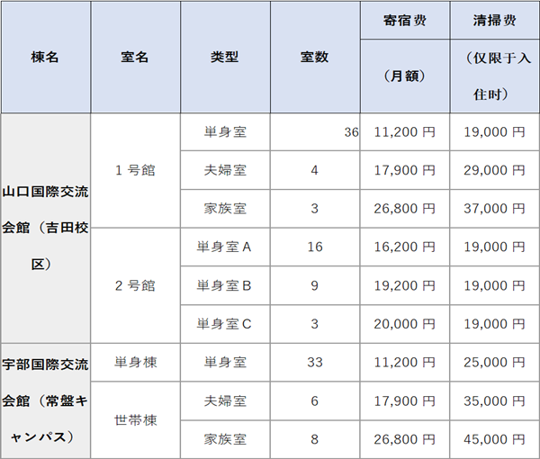 日本大学sgu项目,赴日读研,日本留学,日本研究生申请,日本山口大学,