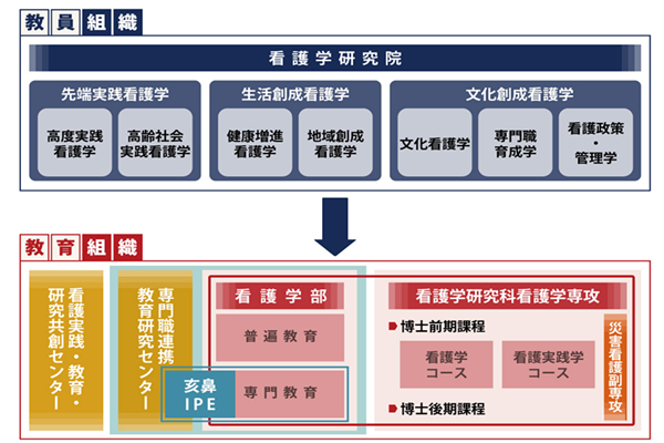 日本大学sgu项目,赴日读研,日本留学,日本留学sgu,千叶大学sgu英文授课IPNS看护学,