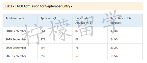 日本留学,日本大学sgu项目,日本留学sgu,早稻田大学社会科学部TAISI本科,