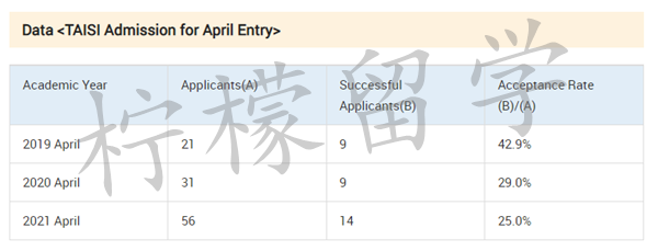 日本留学,日本大学sgu项目,日本留学sgu,早稻田大学社会科学部TAISI本科,