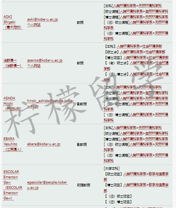 日本留学,赴日读研,日本大学研究生,神户大学人间发达环境学研究科研究生,