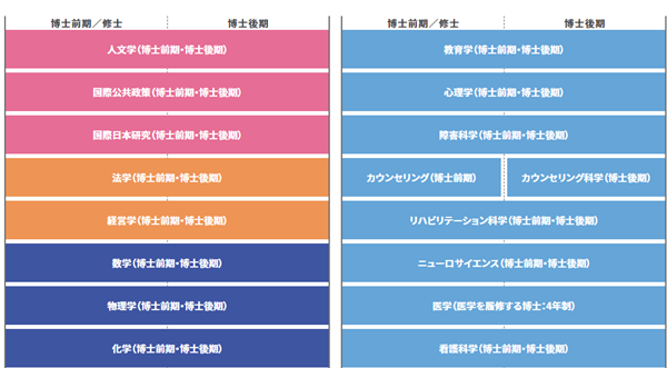 日本留学,日本研究生申请,赴日读研,日本大学研究生,筑波大学研究生申请条件,