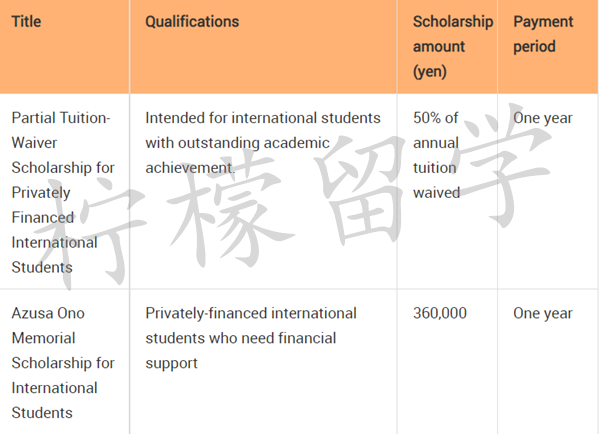 日本留学,日本大学sgu项目,日本留学sgu,早稻田大学理工学部英文授课本科课程,