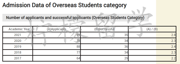 日本留学,日本大学sgu项目,日本留学sgu,早稻田大学文化构想学部JCulP英文授课本科课程,