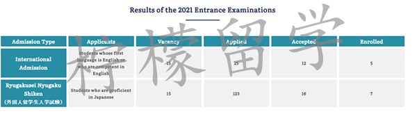 日本大学sgu项目,日本留学sgu,关西学院大学英文授课国际研究SIS,日本留学,