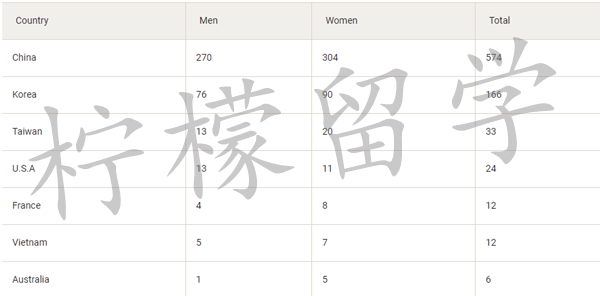 日本研究生申请,日本留学,日本大学sgu项目,赴日读研,日本留学sgu,法政大学sgu英文授课,法政大学SCOPE可持续共创本科,