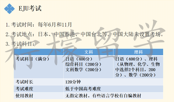 日本留学,日本语言学校,日本语言学校申请,日本留学途径,日本留学费用,高中毕业去日本留学,