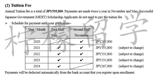 日本留学,日本语言学校,日本语言学校申请,日本留学途径,日本留学费用,高中毕业去日本留学,