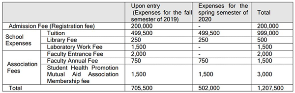 日本留学,日本语言学校,日本语言学校申请,日本留学途径,日本留学费用,高中毕业去日本留学,