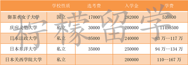 日本留学,日本语言学校,日本语言学校申请,日本留学途径,日本留学费用,高中毕业去日本留学,