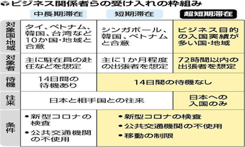 日本留学入境最新政策11月8日走起~