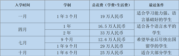 日本留学,日本语言学校,去日本留学学艺术,艺术生留学日本,