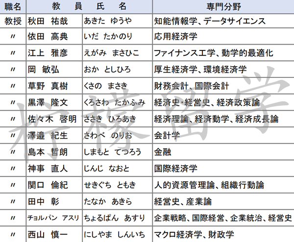 日本留学,日本研究生申请,赴日读研,日本大学研究生,京都大学经济学部研究生,