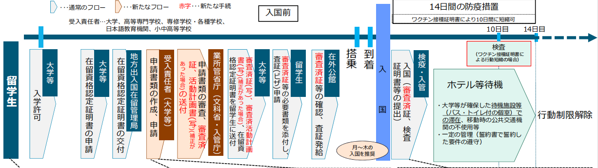 日本入境签证办理流程