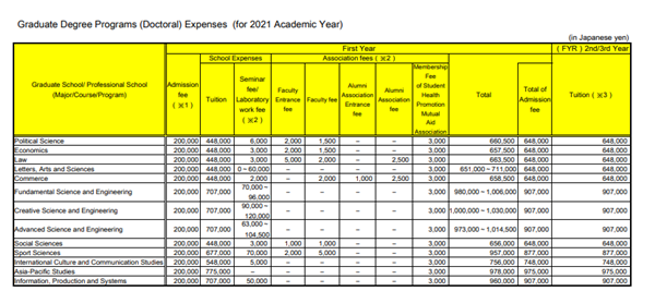 日本留学,赴日读研,早稻田大学sgu英文授课,学费,日本大学sgu项目,