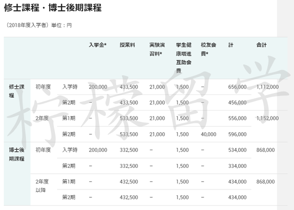 日本留学,赴日读研,柠檬留学,日本语教育学,