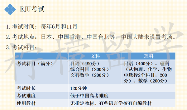 日本留学,去日本留学读高中,EJU考试,日本高考,日本留考,