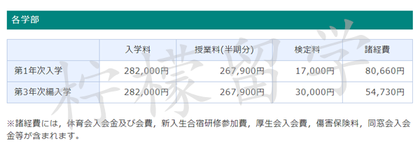 日本留学,日本读研,日本sgu,日本语言学校,日本研究生申请,日本鹿屋体育大学,日本大学,