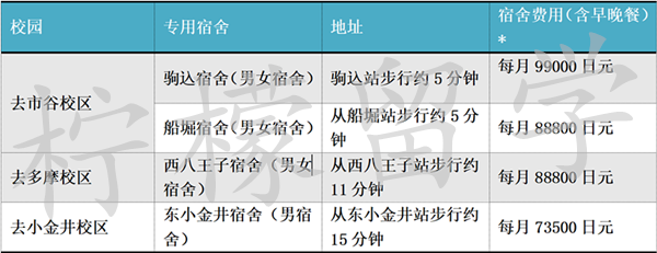 日本留学,赴日读研,柠檬留学,日本法政大学,日本研究生申请,
