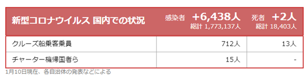 日本留学,留学生入境,日本入境,日本开放入境,