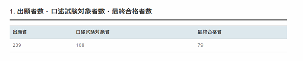 日本留学,赴日读研,日本大学sgu项目,东京大学英文授课,东京大学国际公共政策博士课程,