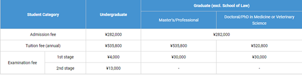 日本留学,日本大学sgu项目,家境一般,家境一般可不可以去日本留学,