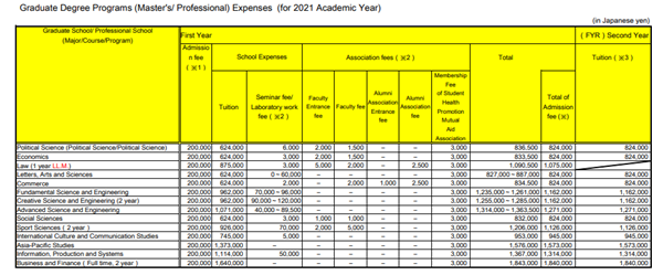 日本留学,日本大学sgu项目,家境一般,家境一般可不可以去日本留学,