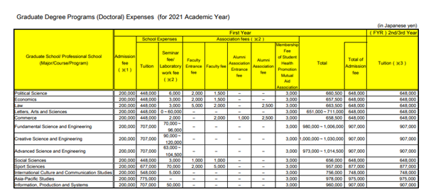 日本留学,日本大学sgu项目,家境一般,家境一般可不可以去日本留学,