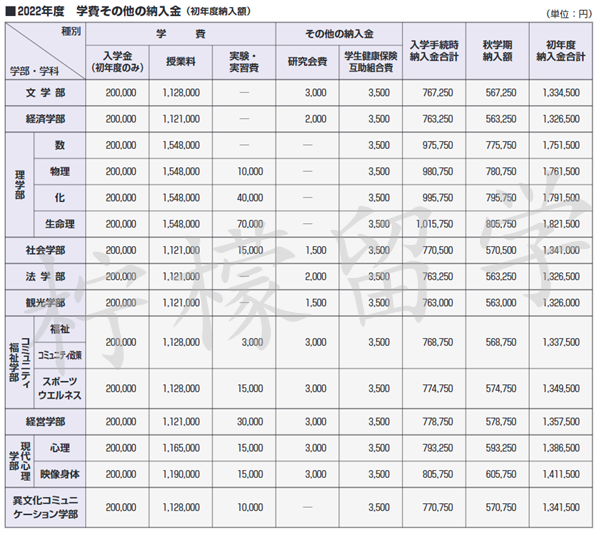 日本留学,日本sgu,日本读研,日本语言学校,日本研究生申请,日本立教大学,