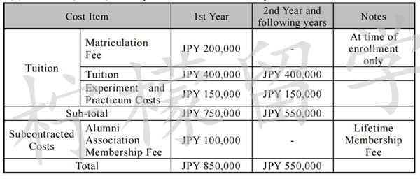 日本留学,去日本学医,顺天堂大学,天堂大学医学博士课程外国留学生特别选拔,