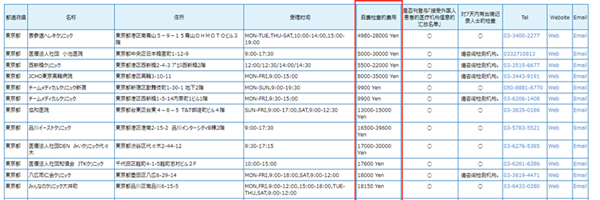 日本留学,赴日读研,日本最新入境政策,入境日本要填写什么表,日本大学研究生入境手续办理,