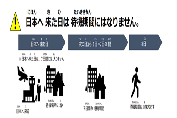 日本留学,赴日读研,日本最新入境政策,入境日本要填写什么表,日本大学研究生入境手续办理,