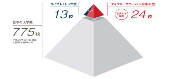 日本留学,日本读研,英文授课,日本大学SGU,日本大学SGU英文授课本科课程SAT,
