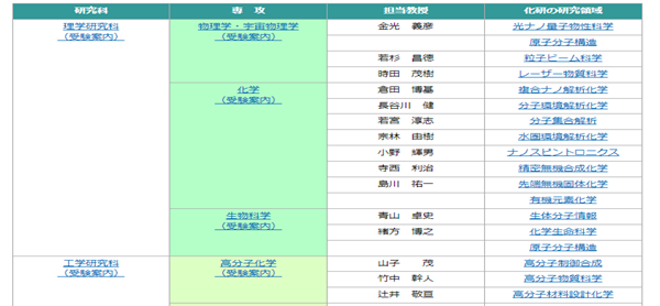 日本留学,赴日读研,京都大学化学硕士,京都大学工学研究科化学专业,备考京都大学化学专业硕士,
