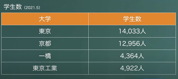 日本留学,赴日读研,日本帝国大学,日本留学大学推荐,日本大学群,