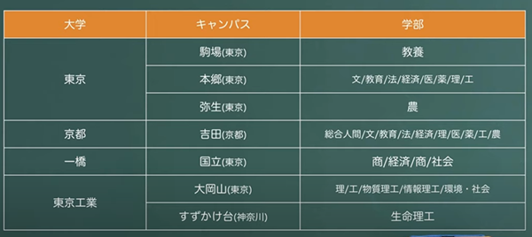 日本留学,赴日读研,日本帝国大学,日本留学大学推荐,日本大学群,