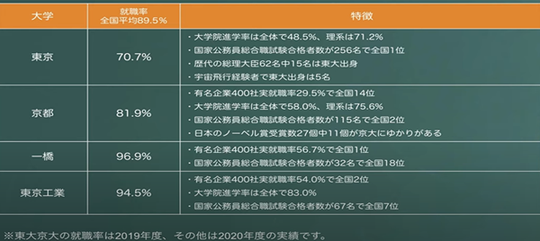 日本留学,赴日读研,日本帝国大学,日本留学大学推荐,日本大学群,