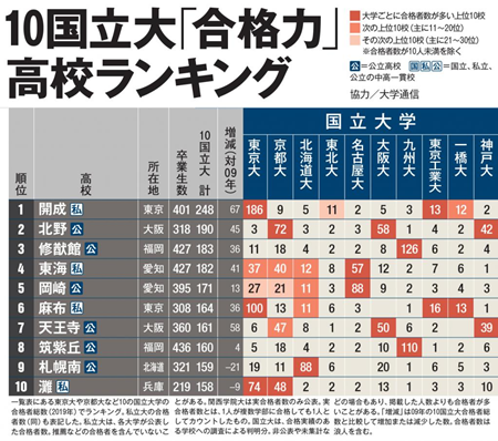 日本留学,赴日读研,日本帝国大学,日本留学大学推荐,日本大学群,