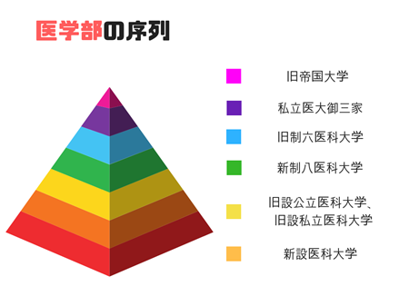 日本留学,赴日读研,日本帝国大学,日本留学大学推荐,日本大学群,